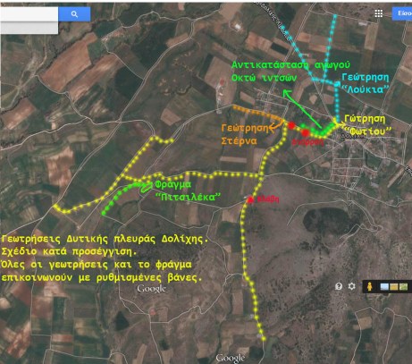 Άρδευση Δυτικά